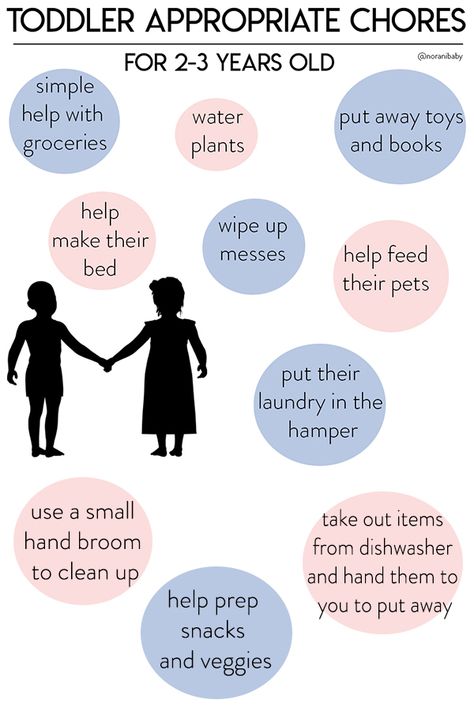 Chores For Two Year Olds, 2 Year Chores, Chores For 2 Year, Chores For 2-3, Activities For A Three Year Old, What Should A 3 Year Know, Three Year Old Homeschool, Three Year Old Activities, Academic Counseling