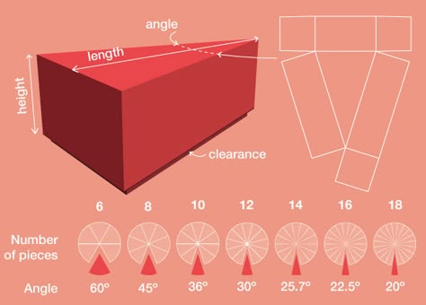 Cake Slice Box Template, Cake Slice Boxes, Origami Templates, Gift Box Cakes, Paper Cake Box, 보고서 디자인, Cake Paper, Cake Templates, Paper Box Template