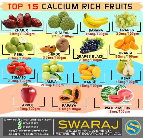 Top 15 calcium rich fruits Calcium Rich Fruits, Fiber Rich Fruits, Fruit Health, Fruit Watermelon, Fruit Health Benefits, Papaya, Melon, Health Benefits, Watermelon