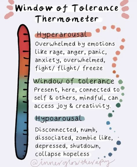 Window Of Tolerance, Nervus Vagus, Book Therapy, Jhumpa Lahiri, Dbt Skills, Mental Health Activities, School Social Work, Mental Health Counseling, Probiotic Foods