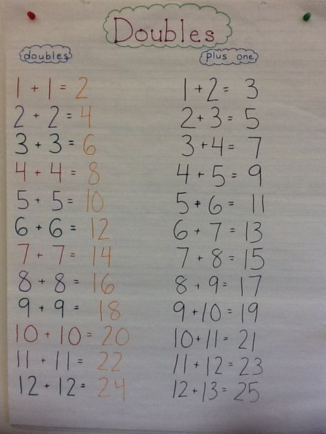 Anchor chart for doubles plus 1. Struggling with this concept.... Gah!! Near Doubles Anchor Chart, Equal Sign Anchor Chart First Grade, Adding Doubles First Grade Anchor Charts, 2nd Grade Math Anchor Charts Addition Strategies, Number Bonds Anchor Chart First Grade, Doubles Plus 1, Teaching Doubles, Doubles Plus One, Counting Collections