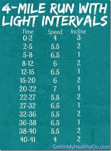 Treadmill workout Elliptical Workout, Treadmill Workouts, Treadmill Workout, Running On Treadmill, I Work Out, Running Workouts, Hiit Workout, Cardio Workout, Get In Shape