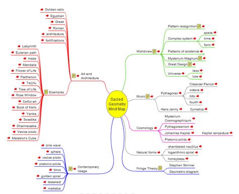 Sacred Geometry Interactive Mind Map. Online Math Education. Parthenon Architecture, Mind Map Online, Geometry Book, Greek Pattern, Math Education, Metatrons Cube, Classical Period, Pattern Recognition, Book Of Kells