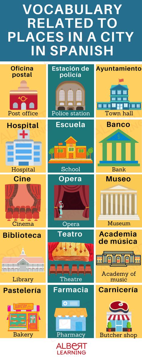 Spanish Places Vocabulary, Spain Vocabulary, Places In Spanish, Shapes In Spanish, Learning Spanish For Kids, Spanish Basics, Comprehensible Input, Spanish Phrases, Spanish Vocabulary