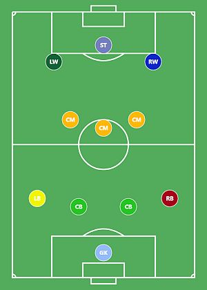 Create your own Football Formation with Player Photos Football Positions, Football Formations, Football Lines, Boy Blurred Pic, Football Pitch, Couples Drawings, Love Quotes With Images, Digital Marketer, Soccer Training