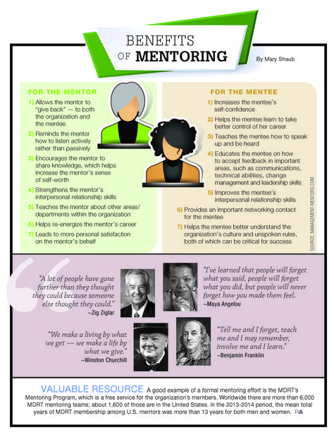 Becoming A Mentor, Mentoring Activities, Mentor Mentee, Physical Education Lessons, Mentor Program, Becoming A Life Coach, Staff Development, Mentor Coach, Mentorship Program