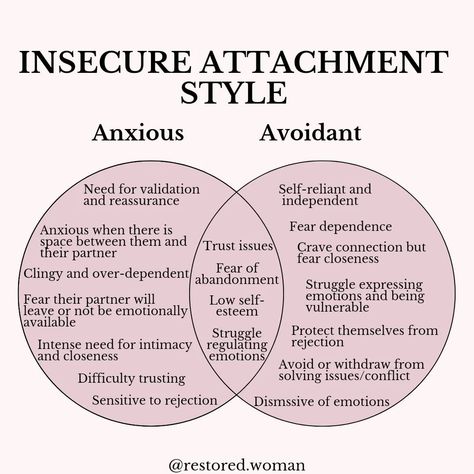 Yvonne | Relationship Coach | Do you have an anxios or avoidant attachment style? 🤍 Attachment styles are formed in childhood and is a result of how often you got your... | Instagram Fearful Avoidant Attachment Style Healing, Practicing Nonattachment, Healing Fearful Avoidant Attachment, Avoidant Attachment Style Quotes, How To Love An Avoidant Attachment, Avoidant Attachment Style Healing, Dismissive Avoidant Attachment, Avoidant Attachment Style, Avoidant Attachment