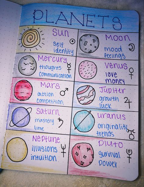 #planets #journalinspo #astrology Astrology Journal Page, Astrology Bujo, Astrology Bullet Journal, Astrology Journal Ideas, Astrology Notes, Space Journal, Astrology Journal, Moon Chart, Astrology Meaning