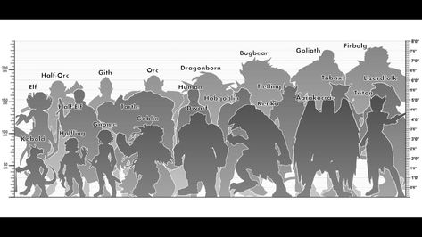 Height Comparison, D&d Online, Dungeon Master's Guide, Dnd Races, Writing Fantasy, Dnd Dragons, Dnd Monsters, Fantasy Races, D&d Dungeons And Dragons