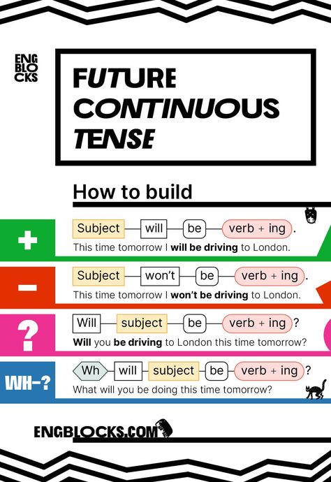 Grammar Tenses Chart, English Grammar Tenses Chart, Tense Formula, Future Continuous Tense, Easy English Grammar, English Language Learning Activities, Tenses Chart, English Tenses, Grammar Tenses