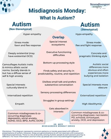 How do I Know if I'm Autistic in Adulthood? — Insights of a Neurodivergent Clinician Info Board, Sensory Processing Disorder, Spectrum Disorder, Personality Disorder, Burn Out, Mental And Emotional Health, Mental Health Awareness, Emotional Health, The Words