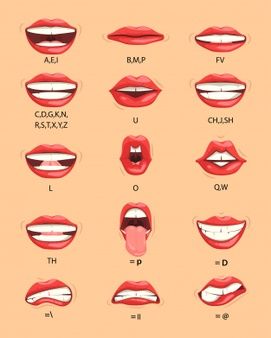 Premium Vector | Mouth sound pronunciation. lips phonemes animation, talking red lips expressions, mouth speech sync pronounce symbol set. mouth speech english, speak sound and talk illustration Phonemes Animation, Talking Mouth Drawing, Mouth Chart, Lips Expression, Talk Illustration, Mouth Expressions, Mouth Shapes, Mouth Animation, Lips Illustration