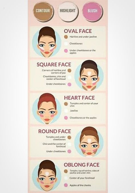 How To Make Your Face Rounder, Apply Contour, Apple Square, Blush Application, Cheek To Cheek, How To Apply Blush, Heart Face, Skin Pores, Square Faces