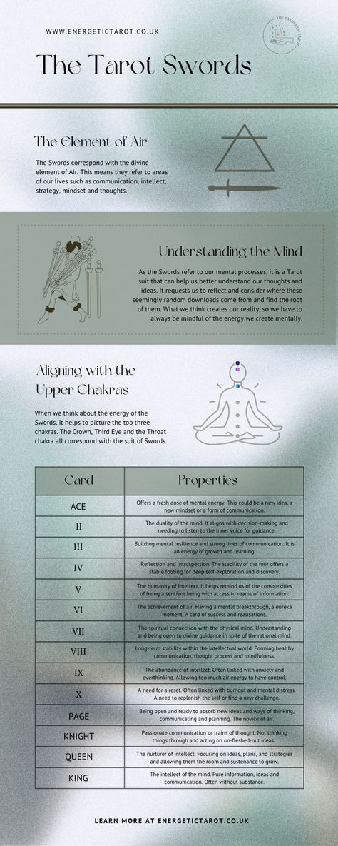 A breakdown of the Tarot swords and their meanings. We look at what each Tarot sword card means and what other elements we can use when reading the swords in our Tarot Readings. 8 Of Swords Tarot Meaning, Four Of Swords Tarot Meaning, 6 Of Swords Tarot Meaning, Swords Tarot Meaning, Tarot Swords, Learning Tarot, Learn Tarot, How To Read More, Wands Tarot