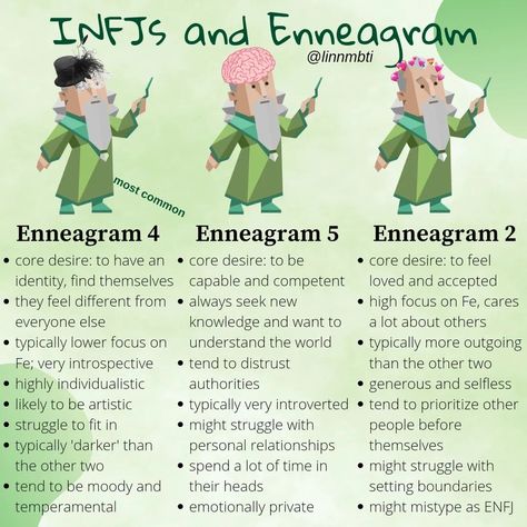 Enneagram Type 9 Infj, Infj Type 1 Enneagram, Infj Type 2 Enneagram, Infj Enneagram Four, Infj Enneagram Five, Infj Enneagram 9, Infj Type 5, Mbti And Enneagram, Infj 5w4 Aesthetic