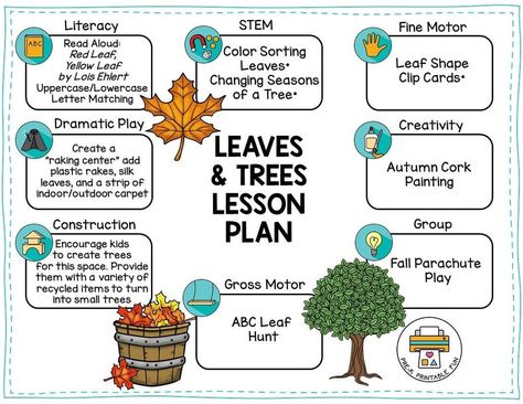 Download this free #prekprintablefun Leaves and Trees Lesson Plan and check out the activities on the lesson planning page! Preschool Leaves, Leaf Lessons, Toddler Lessons, Lesson Plans For Toddlers, Fall Preschool Activities, Fall Lessons, Fall Preschool, Creative Curriculum, Preschool Lesson Plans