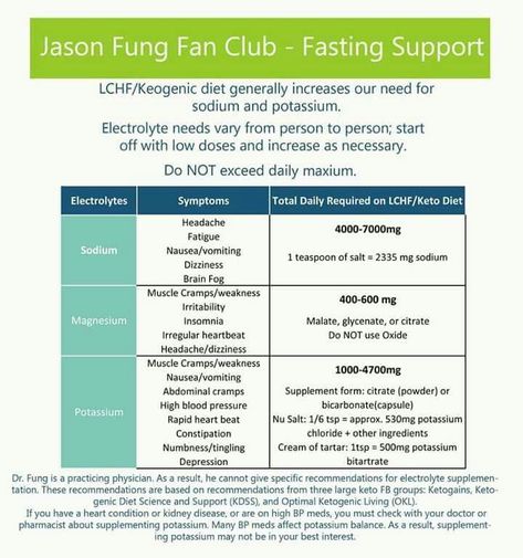 Dr. Fung Fasting Support Belly Fat Exercises For Women, Fat Exercises For Women, Dr Fung, Belly Fat Exercises, Dr Jason Fung, The Obesity Code, Women Workouts, Fasting Diet Plan, Jason Fung