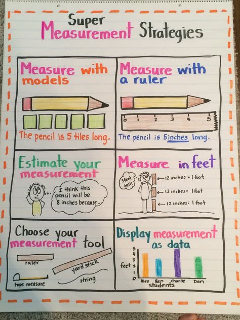 Measurement Strategies Anchor Chart Grade 2 Anchor Chart For Measurement 2nd Grade, Linear Measurement Anchor Chart, Measurement Second Grade, Measurement Tools Anchor Chart, Measurement Anchor Chart 1st Grade, Measurement Anchor Chart 2nd, Measurement Anchor Chart, Kinder Math Centers, Math Anchor Chart