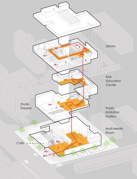 Bjarke Ingels Architecture, Autocad Architecture, Collage Architecture, Architecture Diagram, Axonometric Drawing, Henning Larsen, Architecture Drawing Plan, Architecture Portfolio Design, Architecture Presentation Board