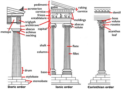 Smarthistory – Greek architectural orders Ancient Greek Buildings, Ancient Greece Architecture, Ancient Wallpaper, Ancient Greece History, Greek Buildings, Corinthian Order, Ionic Order, Greece Architecture, Interior Design History