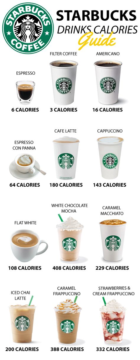 Just how MANY calories is in your Starbucks? Starbucks Drinks Calories, Drinks Calories, Starbucks Calories, Low Calorie Starbucks Drinks, Starbucks Uk, Coffee Calories, Resep Starbuck, Starbucks Drink Menu, Healthy Starbucks Drinks