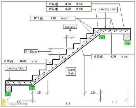 Standard Stair Sizes And Dimensions - Engineering Discoveries Stairs Sizes, Stair Dimensions, Stair Plan, Modern Bungalow House Design, Excel Sheet, Building Stairs, Civil Engineering Design, Concrete Stairs, Stairs Design Modern