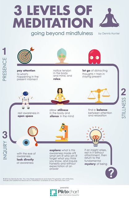 Types Of Meditation, Self Defense Techniques, Meditation Techniques, Chakra Meditation, Mindfulness Meditation, Guided Meditation, Yoga Meditation, Understanding Yourself, Mind Body