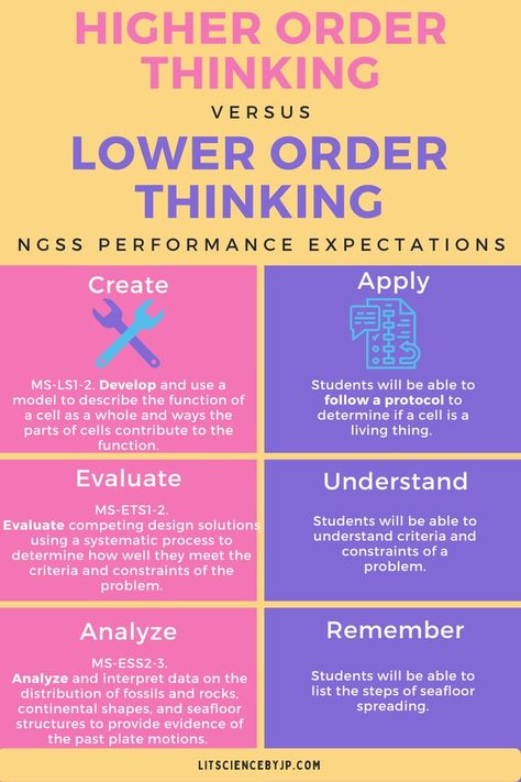 Higher Order Thinking Vs. Lower Order Thinking and The NGSS Performance Standards Higher Order Thinking Skills, Depth Of Knowledge, Higher Order Thinking, Lesson Quotes, Life Lesson Quotes, Thinking Skills, The Next Generation, Higher Education, Next Generation