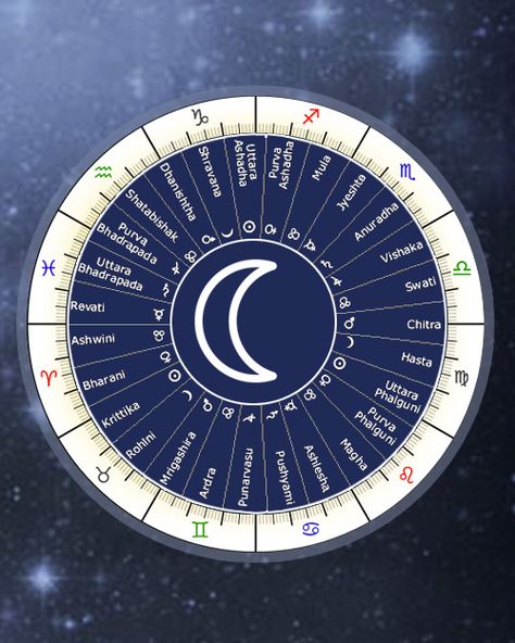 Vedic Astrology Nakshatras, Zodiac Scrapbook, Chord Wheel, Ancient Astrology, Vedic Astrology Charts, Sidereal Astrology, Zodiac Circle, Outer Planets, Jyotish Astrology