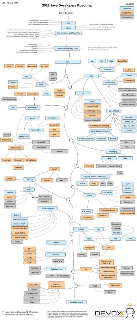 Javarevisited: The 2024 Java Developer RoadMap [UPDATED] Developer Roadmap, Java Programming Tutorials, Spring Framework, Java Developer, Java Tutorial, Java Programming Language, Learn Computer Science, Computer Learning, Learn Computer Coding