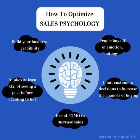 Do you want to know how to use sales psychology? 💙 The reason these elements are KEY is because using these sources will bring in more traffic, get an insight on your customers mind, and ultimately close the sale! There's many different ways to go about your approach. But, if you pitch to a customer with 0 confidence, the sale will AUTOMATICALLY fail.  Proper word choice can close a deal within SECONDS. What sales tactics do YOU use to close the deal? 💎 #contentmarketing #marketingstrategy Sales Closing, Sales Psychology, Successful Company, Sales Tactics, Sales Skills, Word Choice, Sales People, Business Sales, Sales Strategy