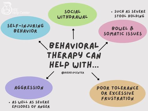 Behavioral therapies seek to reduce the incidence of maladaptive behaviors, while encouraging positive behaviors in their place. This therapy focuses on providing incentives and rewards for positive behaviors in an effort to promote a child’s adaptive abilities and communication skills. Another name for behavioral therapy is ‘behavior management’ or ‘behavior modification therapy.’ #behavioraltherapy #behaviormanagement #behaviormodification Behavior Disorder, Behavior Modification, Positive Behavior, Behavior Management, Behavioral Therapy, Communication Skills, A Child, Anger, Communication