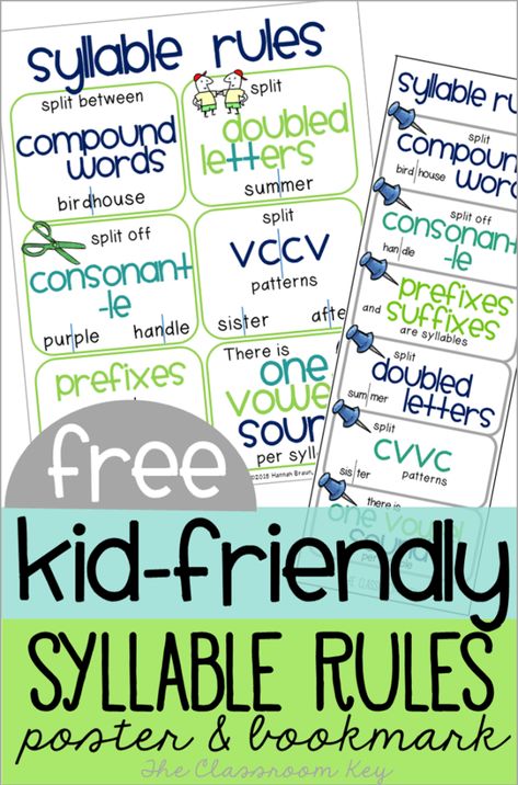 Kid-Friendly Syllable Rules - The Classroom Key Burlap Classroom, Syllable Rules, Teaching Syllables, Syllables Activities, Teaching Worksheets, Wilson Reading, Reading Wonders, Multisyllabic Words, Rules Poster