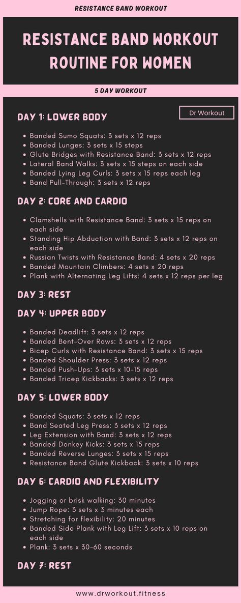 Resistance Band Workout Routine for Women Resistance Band Workout Plan, 30 Day Resistance Band Challenge, Resistance Training For Women, Dr Workout, Gym Workouts For Women, Full Body Resistance Band Workout, Split Routine, Weekly Gym Workouts, 2024 Workout