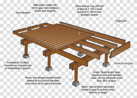 Timber Construction Architecture, Wood Cladding Details Drawing, Steel Decking Concrete Floor Detail, Timber Staircase Detail Drawing, Wooden Deck Designs, Rooftop Garden Section Detail, Timber Structure Detail Section, Joist Hangers, Deck Construction