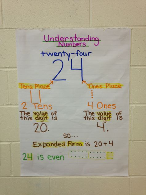 Place Value Tens and Ones #secondgrade #commoncore #anchorchart How To Teach Tens And Ones Place Values, Tens And Ones Anchor Chart First Grade, Tens And Ones Anchor Chart, Place Value Anchor Chart, Place Value Tens And Ones, Anchor Charts First Grade, Math For First Grade, Kindergarten Anchor Charts, Calendar Math