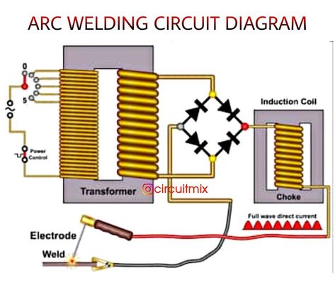 ➡️ Basic #circuit diagram of an arc #welding machine 😍 Save, share and tag your friends ___ Diy Welder, Electric Welding Machine, Arc Welding Machine, Inverter Welder, Spot Welding Machine, Arc Welders, Spot Welder, Pc Board, Diy Welding