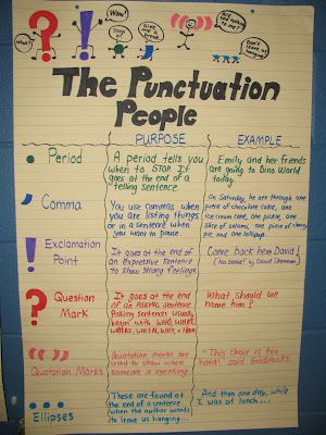 Punctuation anchor chart Punctuation Anchor Chart, English 101, Ela Anchor Charts, Primary English, Writing Anchor Charts, Grammar And Punctuation, Teaching Grammar, Teaching Ela, Teaching Language Arts