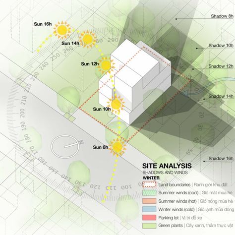 Shade And Shadow Site Analysis, Wind Analysis Architecture Diagram, Interior Site Analysis, Shadow Diagram Architecture, Shadow Study Architecture, Sun Diagram Architecture Site Analysis, Shadow Analysis Architecture, Wind Diagram Architecture, Wind Analysis Architecture