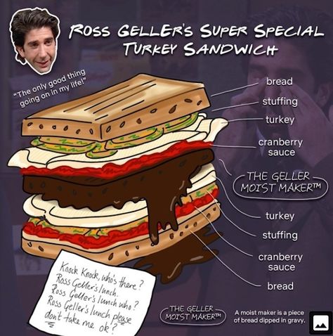 Ross Geller Sandwich, Friends Tv Show Recipes, Friends Tv Show Gifts, Friends Tv Quotes, Friends Memes, Friends Best Moments, Recipe Book Diy, Turkey Sandwich, Friends Scenes