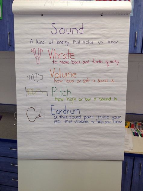 Technology Teaching Resources with Brittany Washburn: 2nd Grade Sound Science Wave Properties, Sound Chart, Teaching Sound, Grade 3 Science, Science Anchor Charts, Sound Science, Second Grade Science, Sound Energy, Science Vocabulary