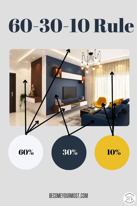 10 30 60 Rule, Living Room Designs Small Spaces Apartment Color Schemes, Cohesive Color Palette, 60 30 10 Color Rule, 60 30 10 Rule Decorating, 60 30 10 Color Palette, Principle Of Design, Apartment Color Schemes, Interior Design Basics