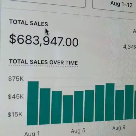 What Will You Get? ✔ I Will Help You Choose a Profitable Niche for Your Store ✔ Full Branding - You Do Not Only Need A Store, but You also Need a BRAND! ✔ Best-Selling Products for Your Shopify Store ✔ Edit Products Titles and Images ✔ Page Speed, Mobile & SEO Optimized Store ✔ Stunning Logo Creation ✔ A Fully Operational Shopify Dropshipping Store Ready to Make Sales marketing & advertising ads campaign full service of marketing with stretegy As a Certified WordPress Website Developer and Pro S Shopify Store Sales, Sales Proof For Shopify 2024, Shopify Sales Proof 2024 Video, Shopify Sales Proof 2024, Shopify Sales Proof, Shopify Sales Dashboard Goals, Shopify Sales Dashboard, Sales Proof, Shopify Dashboard