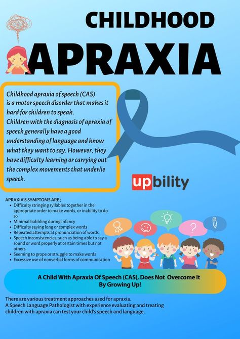 Apraxia Of Speech, Early Childhood Education Resources, Childhood Apraxia Of Speech, Early Intervention Speech Therapy, Slp Activities, Inclusive Education, Neurological Disorders, Speech Language Pathology, Free Poster