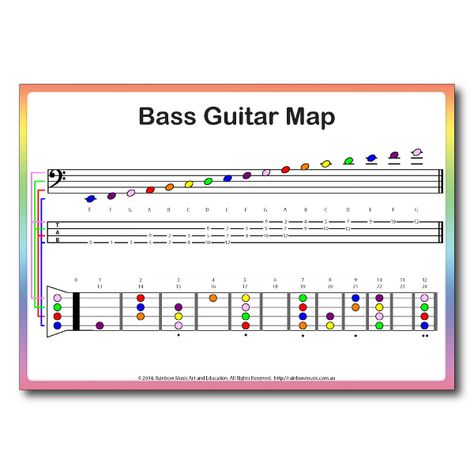 Bass Guitar Notes Chart, Guitar Notes For Beginners, Guitar Notes Chart, Bass Guitar Notes, Bass Guitar Scales, Bass Notes, Learn Bass Guitar, Bass Guitar Chords, Sound Engineering