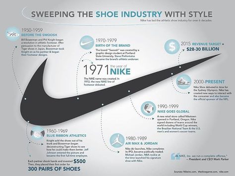 The story of Nike. Timeline Infographic Design, History Infographic, Tiger Shoes, Nike Ad, Timeline Design, Media Literacy, History Timeline, Sports Graphic Design, Restaurant New York