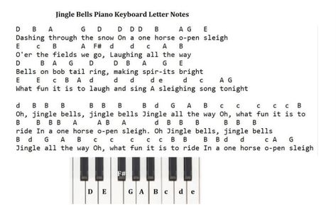 Keyboard Letters, Piano Keys, Sheet Music, Piano, Singing, Songs, Music, Quick Saves