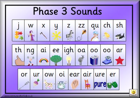 Phonics awesome website for teaching little ones sounds Phase 3 Phonics, Read Write Inc, Phonics Chart, Learning Phonics, Phonics Sounds, English Phonics, Phonics Lessons, Phonics Games, Jolly Phonics