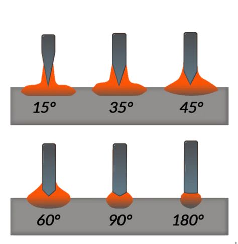 How To Shape Tungsten Electrode For TIG Welding | YesWelder Useful Metal Projects, Tig Welding Projects, Tig Welding Tips, Tig Welding Aluminum, Weld Idea, Welding Works, Welding Aluminum, Tig Torch, Welding Electrodes