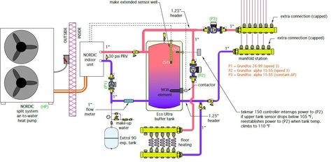 A mechanical engineer shares lessons learned after replacing his propane boiler with an air-to-water heat pump to heat his home. Hydronic Radiant Floor Heating, Heat Pump Water Heater, Mechanical Room, Underfloor Heating Systems, Heat Pump System, Split System, Cute Hairstyle, Radiant Floor Heating, Radiant Floor